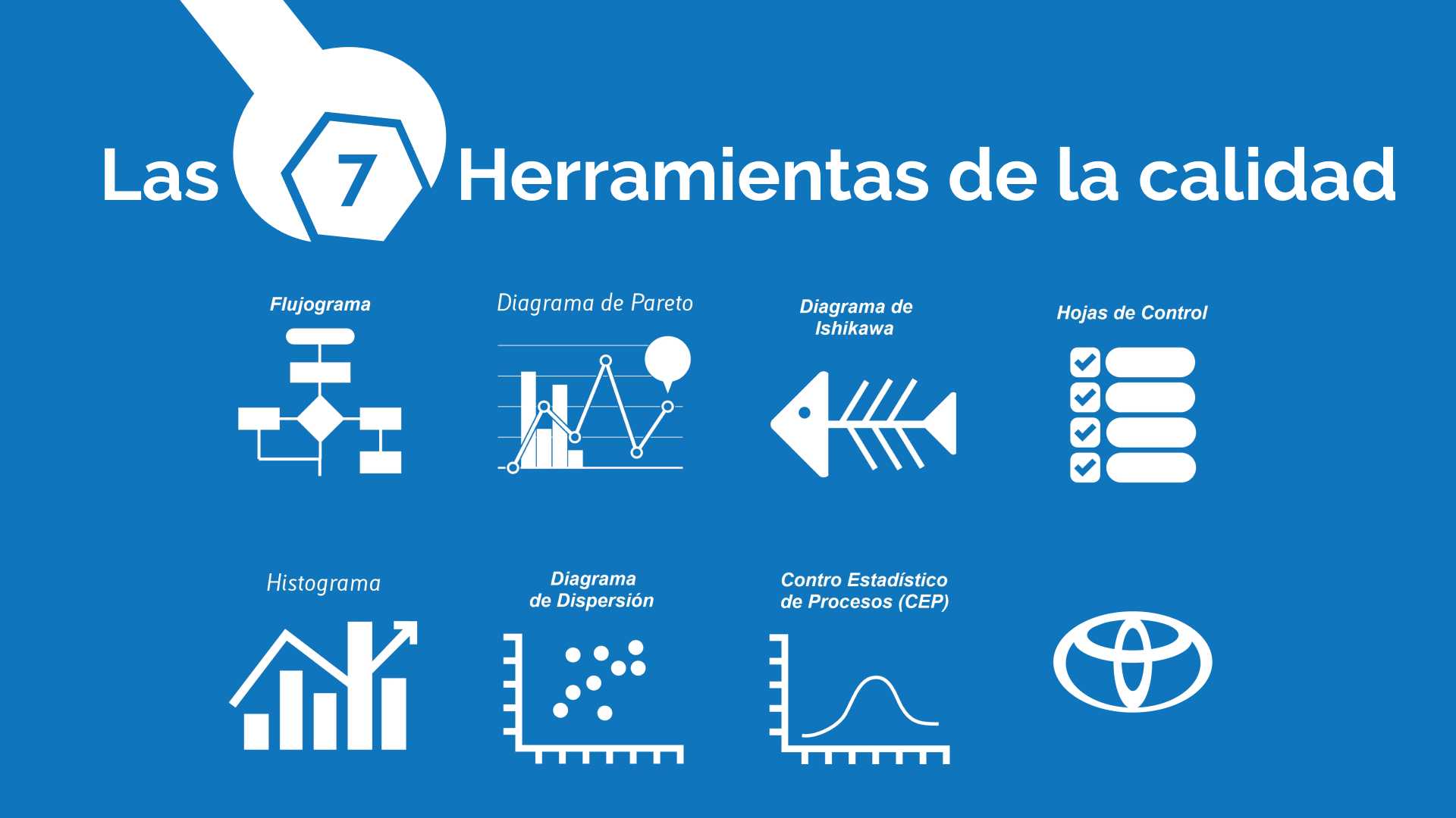Sistema de gestión de la Calidad Herramientas de la calidad y Administrativas
