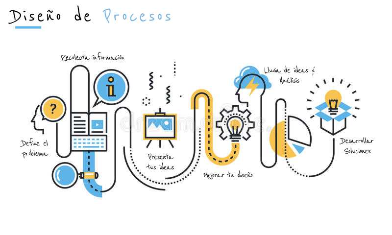 El mapa de procesos de una empresa. CELEC EP